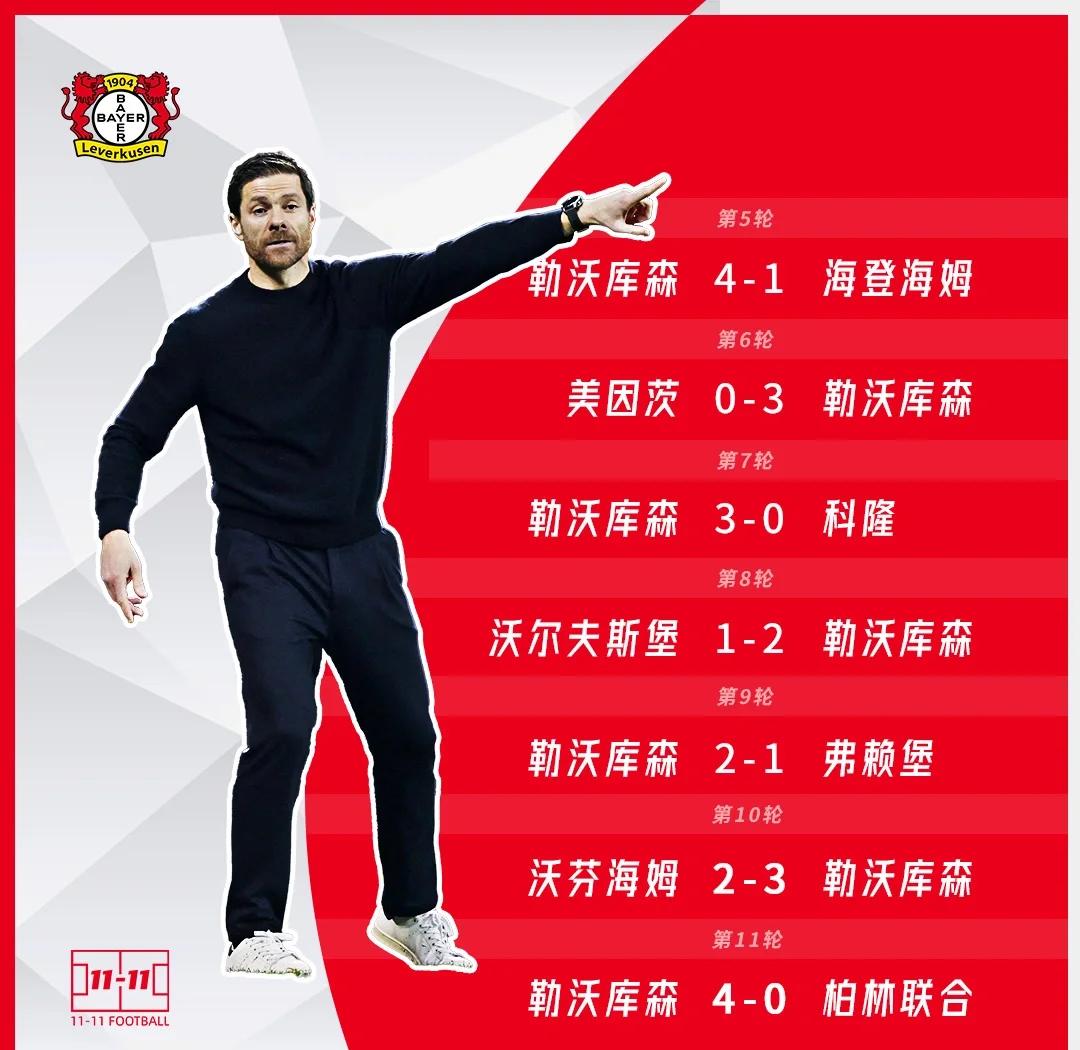 勒沃库森主场战绩不俗,守住三分保持不败的简单介绍 勒沃库森主场战绩不俗,守住三分保持不败的简单介绍