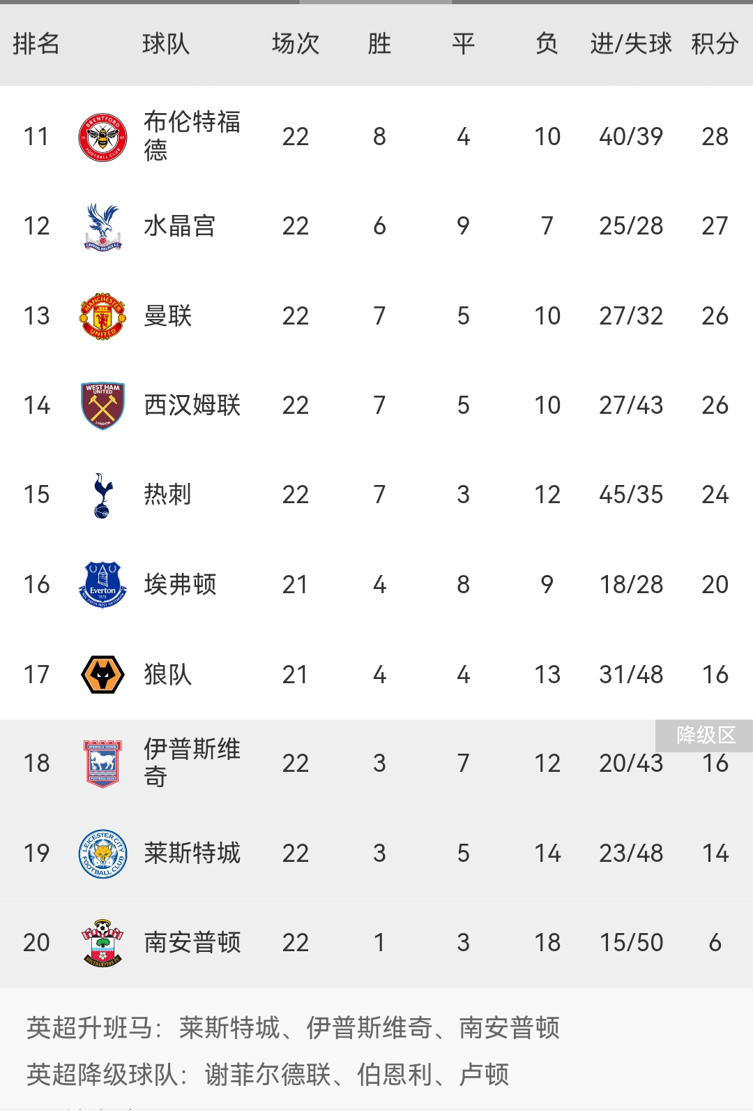 包含曼城客场不敌切尔西,积分榜下滑的词条 包含曼城客场不敌切尔西,积分榜下滑的词条