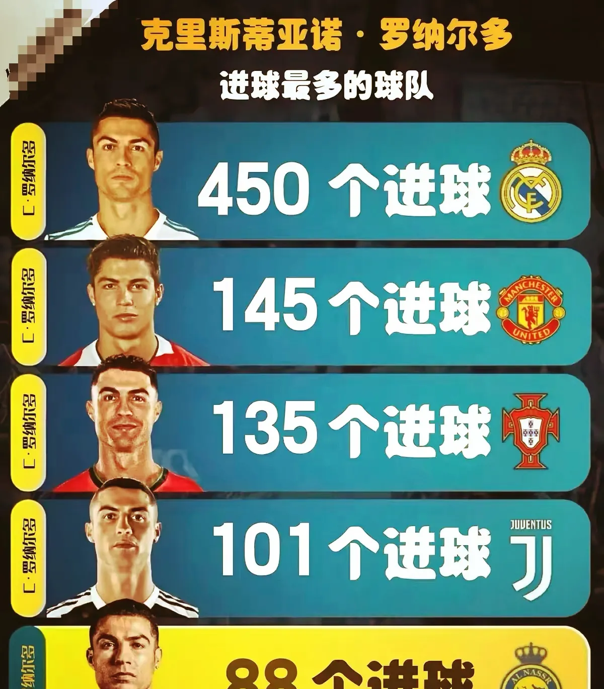 皇马取胜热刺：C罗连场独中两元