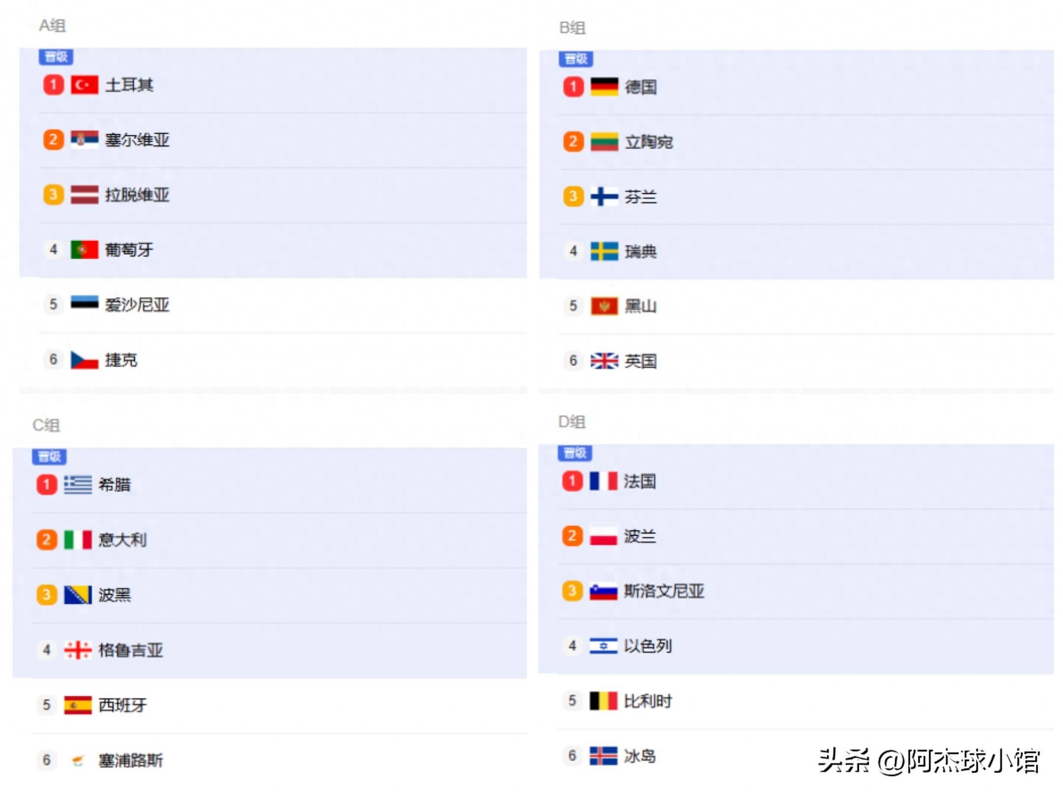 欧洲杯预选赛进入关键阶段,多支豪强对阵争夺胜利的简单介绍 欧洲杯预选赛进入关键阶段,多支豪强对阵争夺胜利的简单介绍