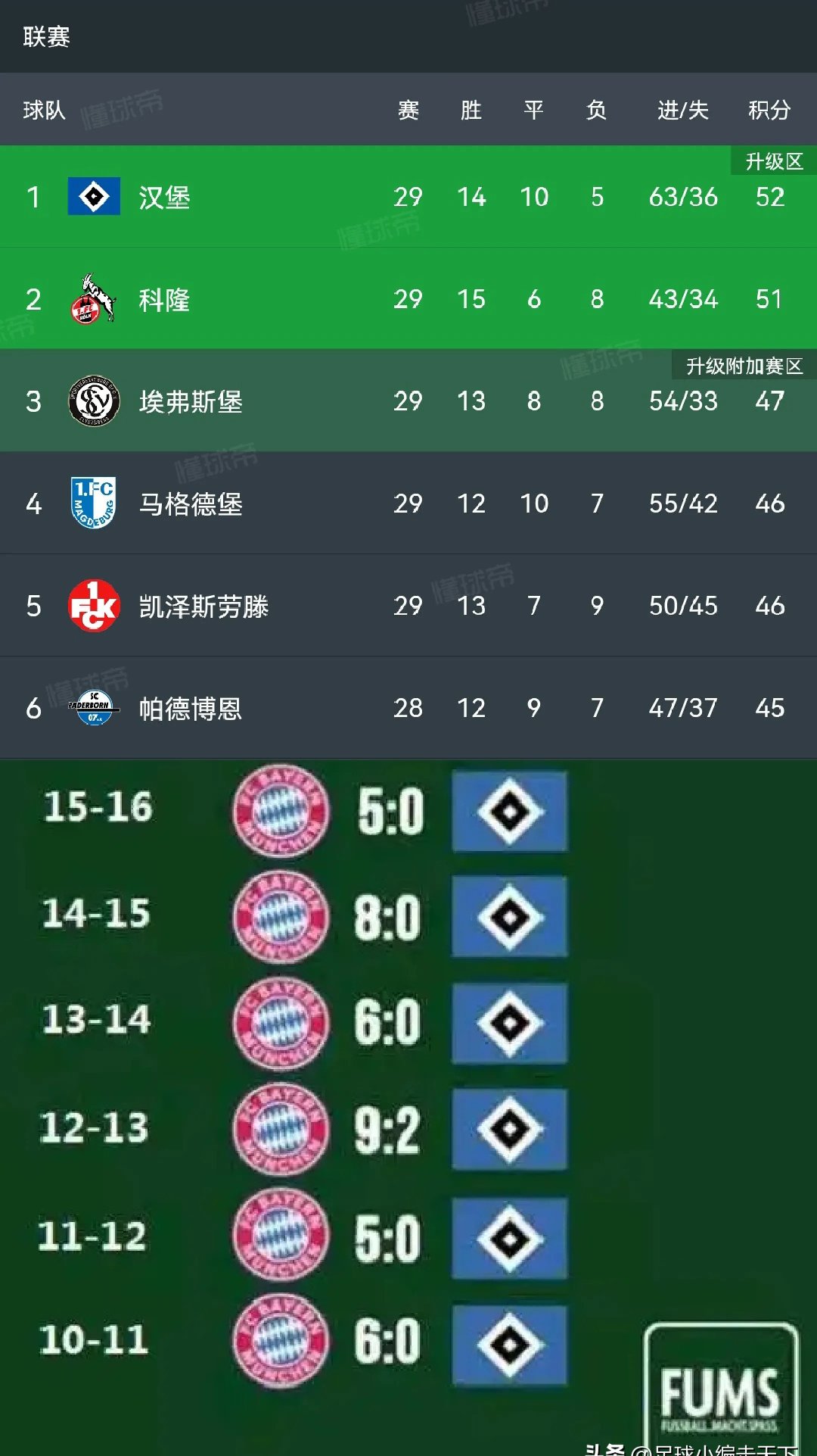 回顾上赛季战绩，球队展望今年表现