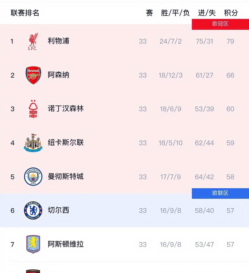 回顾上赛季战绩,球队展望今年表现 回顾上赛季战绩,球队展望今年表现