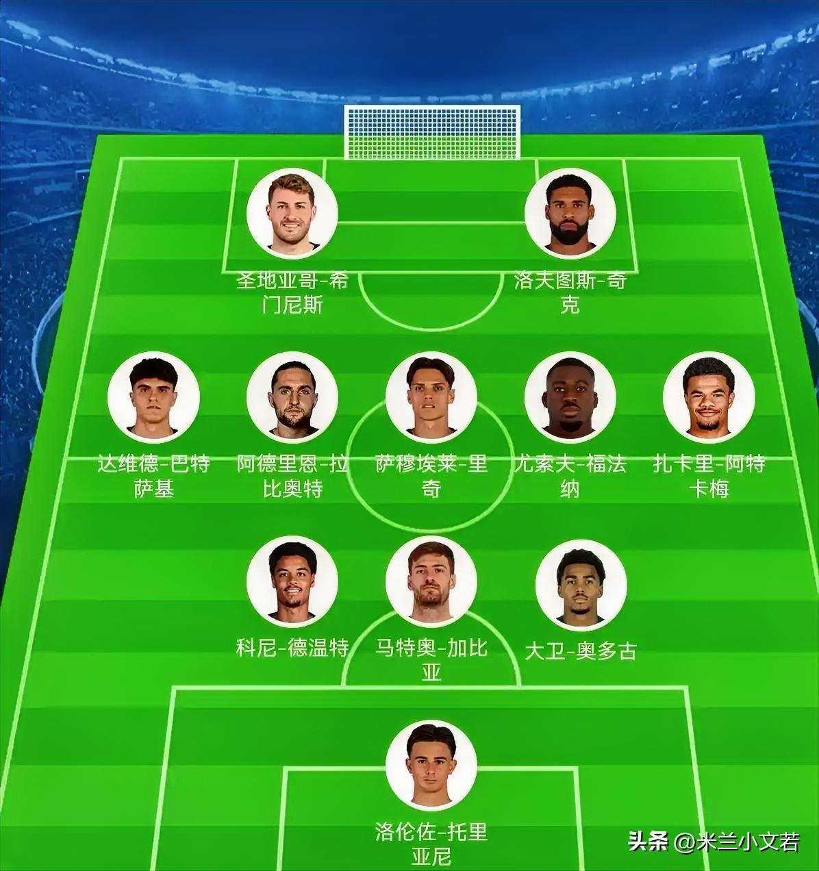 法超联赛球员评估全面，主力阵容焕然一新的简单介绍